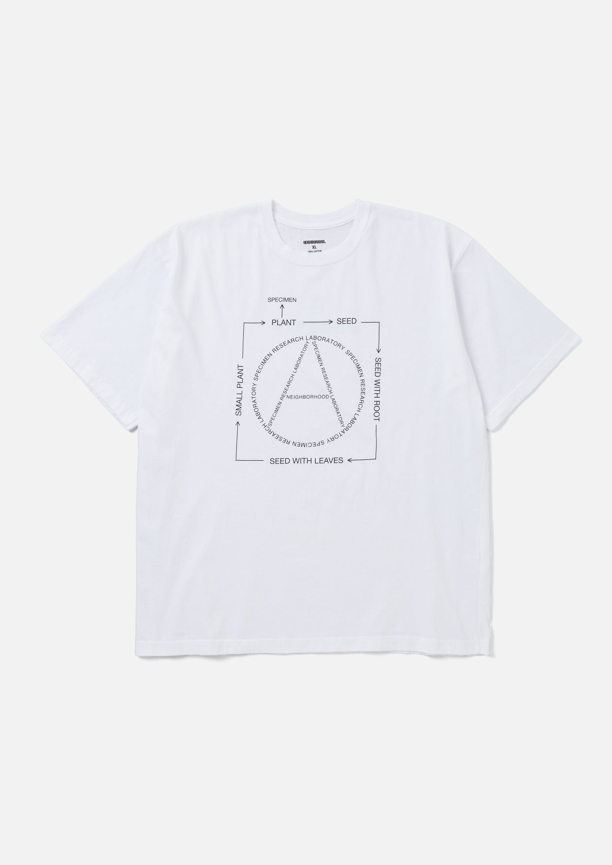 SRL . TEE SS-1