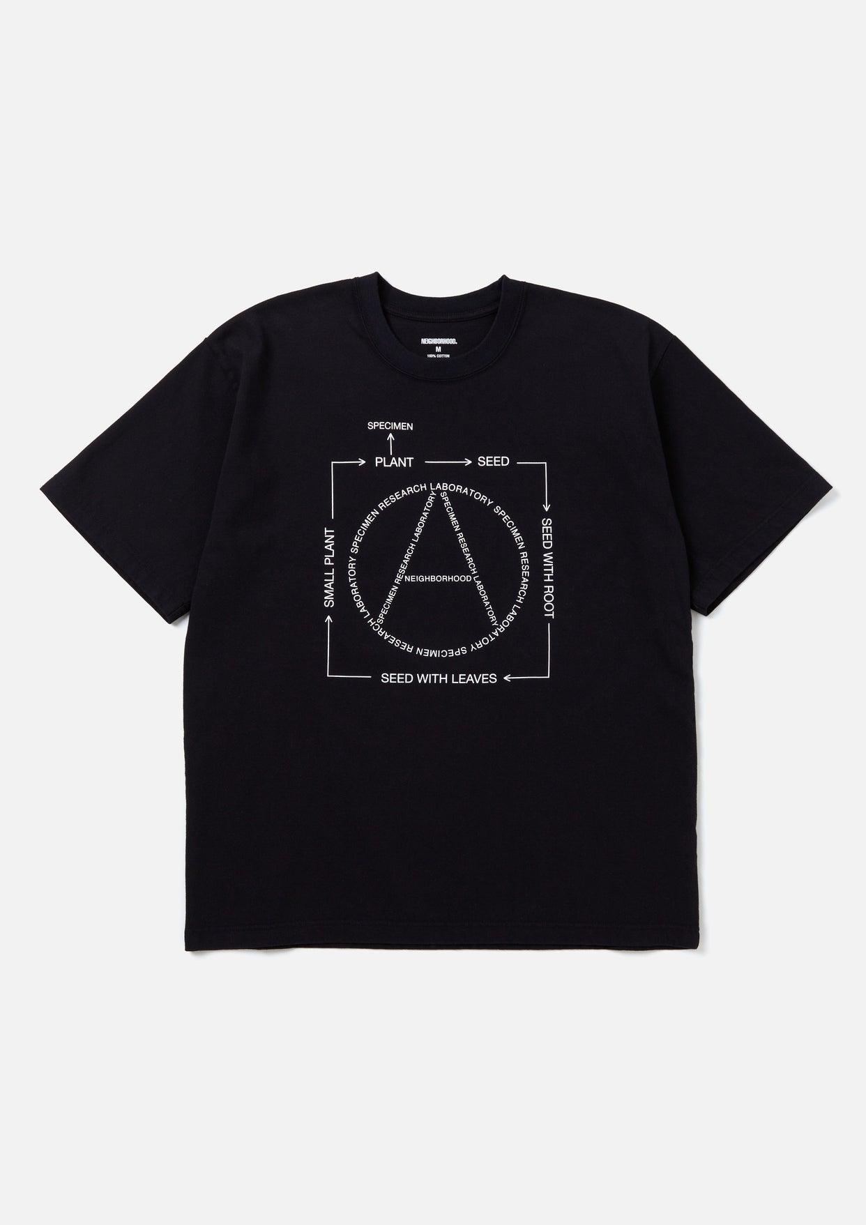 SRL . TEE SS-1